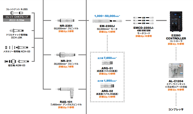 高速電主軸馬達.png