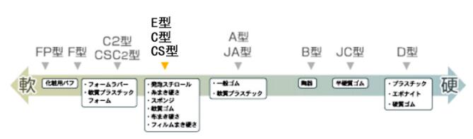 橡膠硬度計