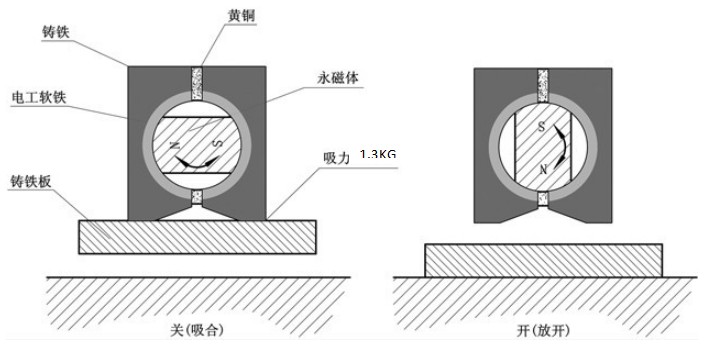 磁性表座