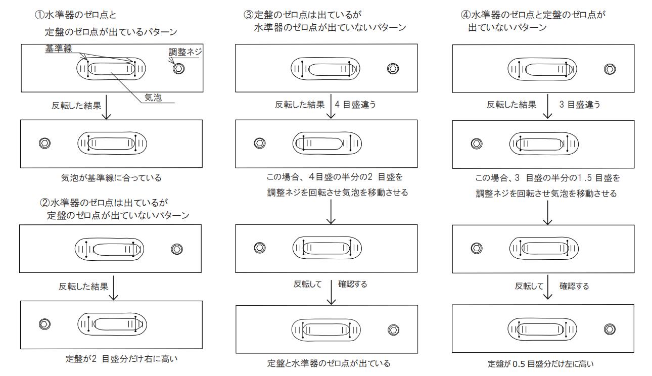 日本RSK氣泡水平儀使用方法.jpg