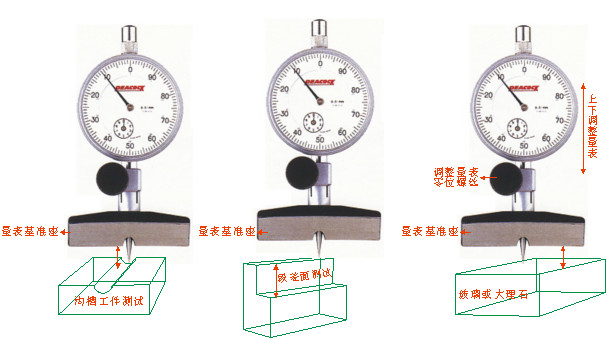 日本孔雀深度表的使用.jpg