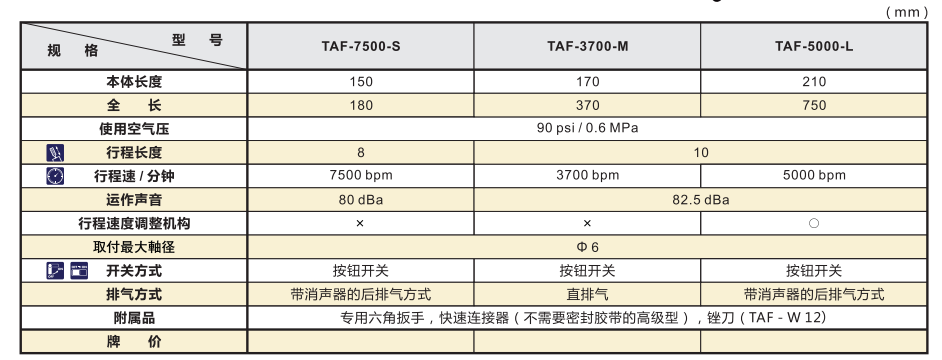 壺三牌氣動銼刀.png