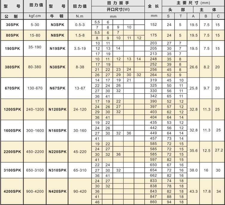 開口扭矩扳手產品參數及型號.jpg