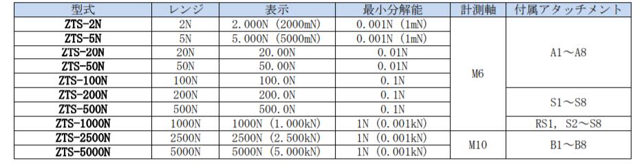 依夢(mèng)達(dá)推拉力計(jì)產(chǎn)品規(guī)格.jpg