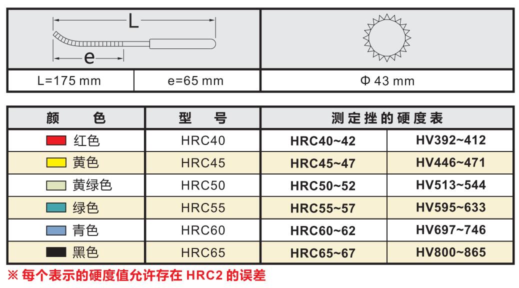 壺三牌硬度測試銼刀參數(shù)表.jpg