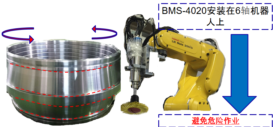 6軸機器人自動化去除鐵鱗.png