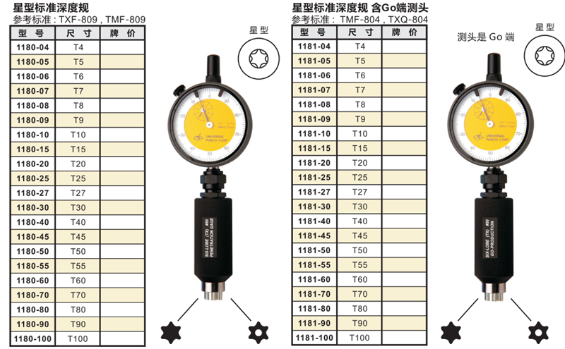 星型螺帽深度規(guī)產(chǎn)品規(guī)格.png