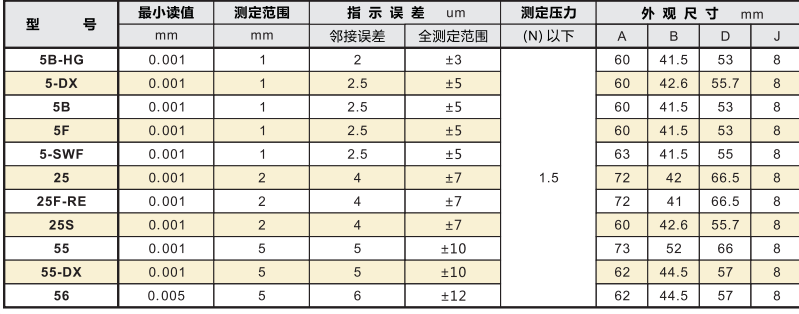 日本孔雀peacock產(chǎn)品型號.png