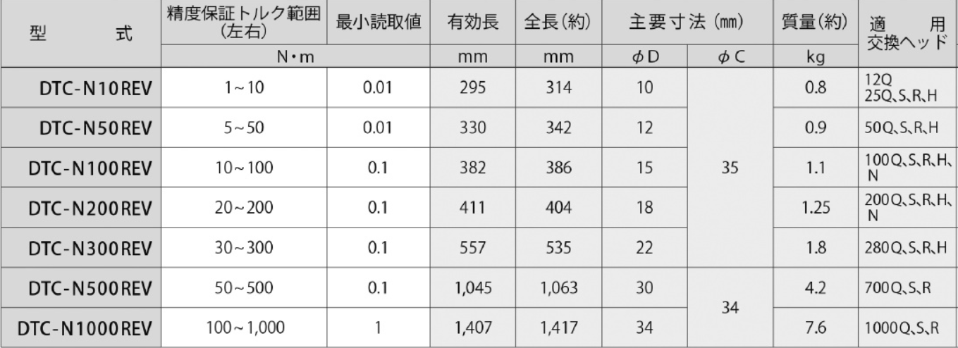 數(shù)顯扭力扳手型號(hào)參數(shù).png