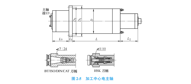 加工中心電主軸外型圖.png