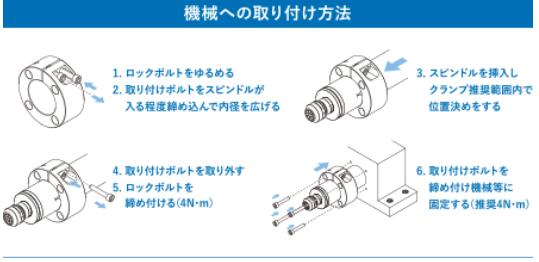 高速電主軸夾具安裝.jpg