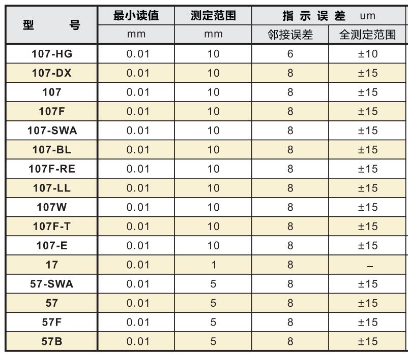 孔雀百分表型號(hào)及參數(shù).jpg