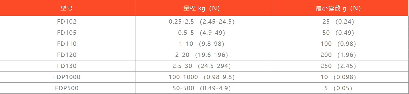 意大利輕便手提式推拉力計(jì).png