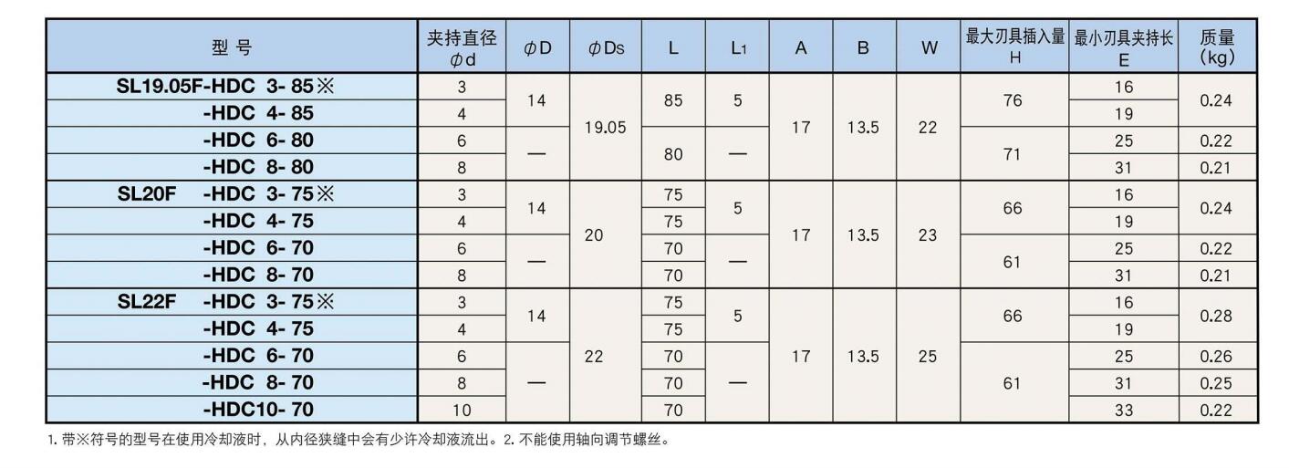 走心機液壓刀柄.jpg