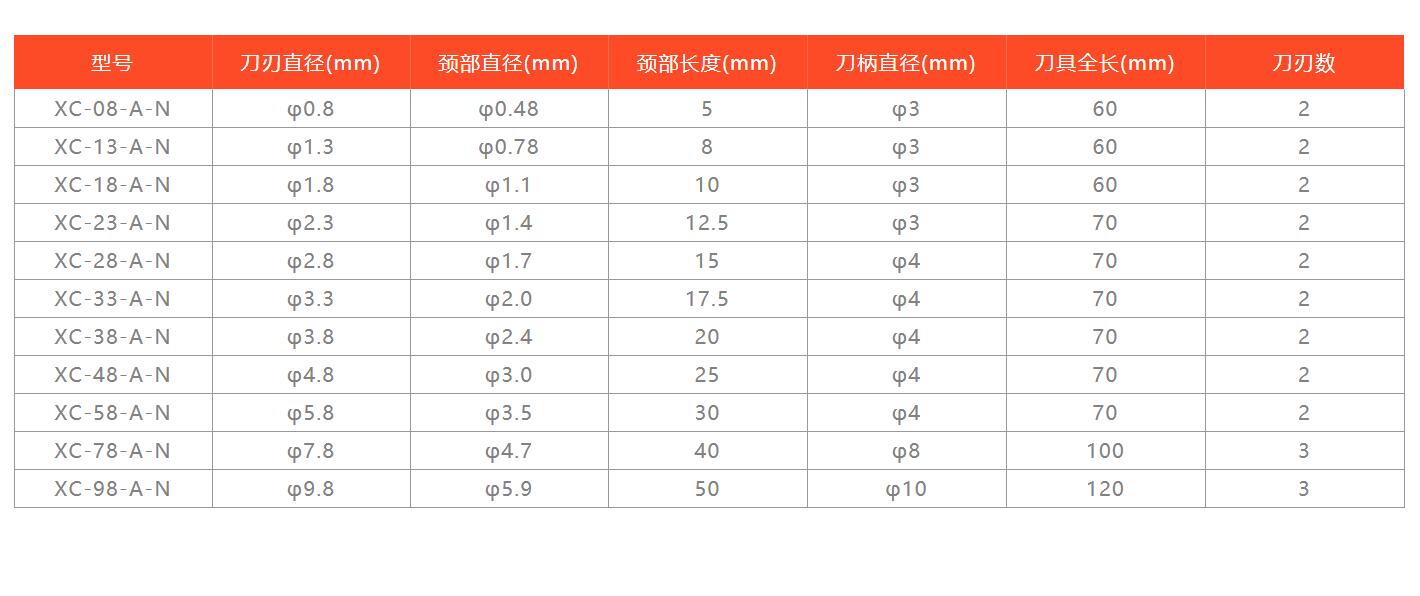 xebec無(wú)涂層背孔刀型號(hào)及參數(shù).jpg