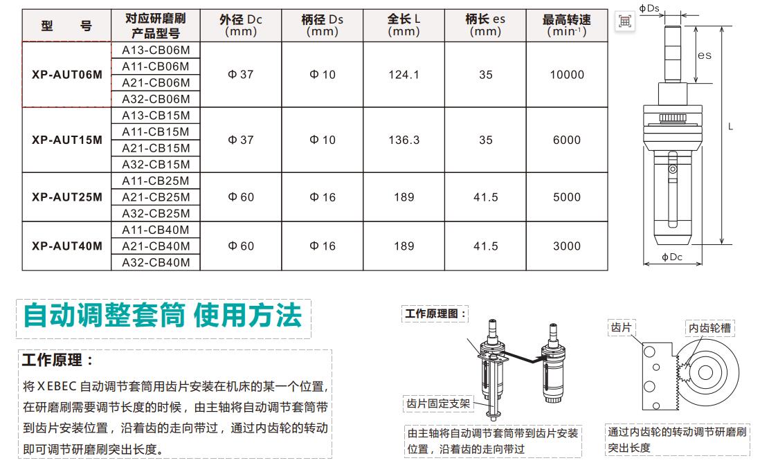 自動(dòng)調(diào)節(jié)研磨刷套筒規(guī)格參數(shù).jpg