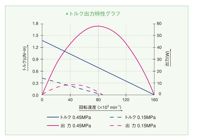 xpeed1600扭力輸出大小.jpg